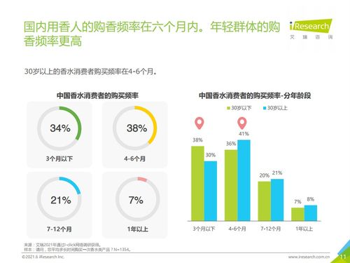 2021上半年中国香水产品NPS用户体验深度洞察 从季节偏好到健康注脚