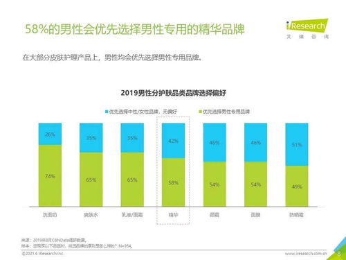 成分平衡 2021年中国精华产品NPS用户体验与健康科学研究报告