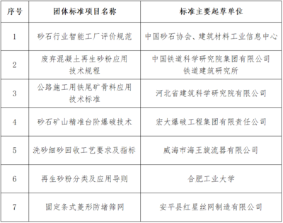 世界标准日 | 加快建立砂石行业标准体系，促进行业高质量发展